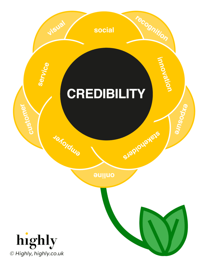 credibility flower with petals